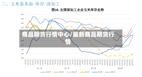 商品期货行情中心/最新商品期货行情