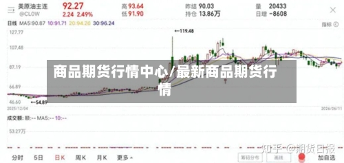 商品期货行情中心/最新商品期货行情-第2张图片
