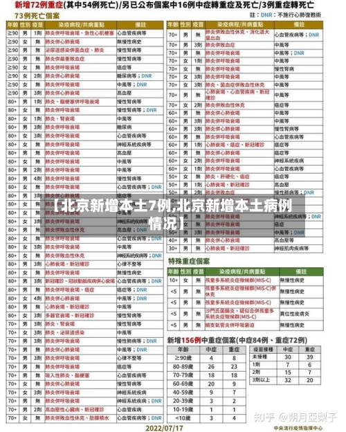 【北京新增本土7例,北京新增本土病例情况】-第2张图片