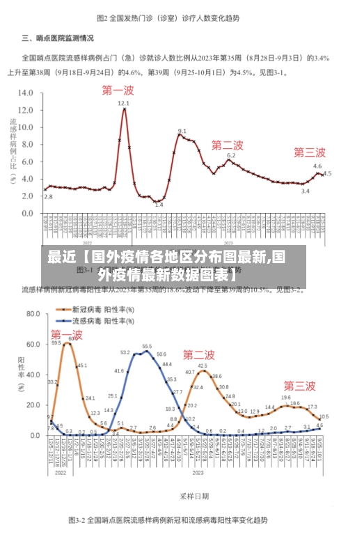 最近【国外疫情各地区分布图最新,国外疫情最新数据图表】-第3张图片