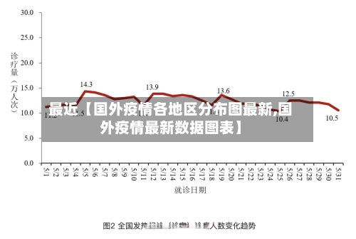 最近【国外疫情各地区分布图最新,国外疫情最新数据图表】