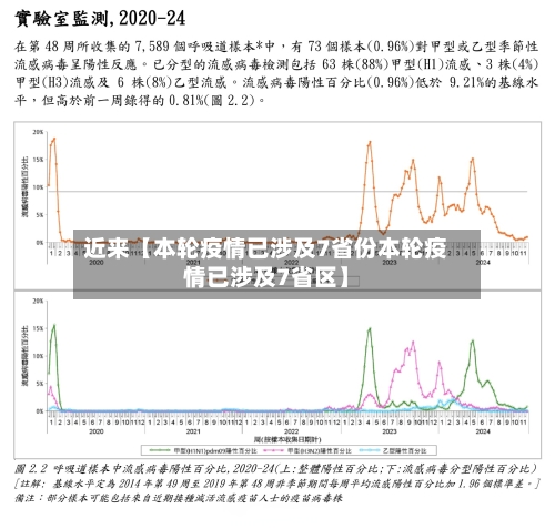近来【本轮疫情已涉及7省份本轮疫情已涉及7省区】-第2张图片