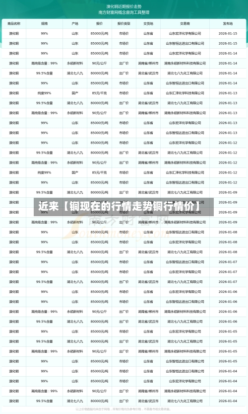 近来【铜现在的行情走势铜行情价】