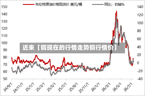 近来【铜现在的行情走势铜行情价】-第2张图片