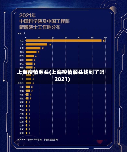 上海疫情源头(上海疫情源头找到了吗2021)-第2张图片