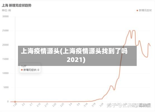 上海疫情源头(上海疫情源头找到了吗2021)