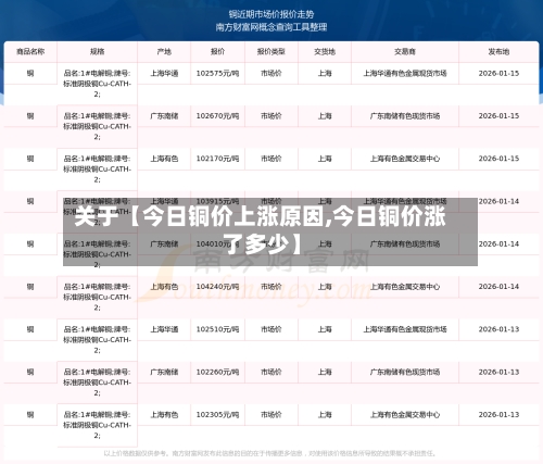 关于【今日铜价上涨原因,今日铜价涨了多少】-第3张图片