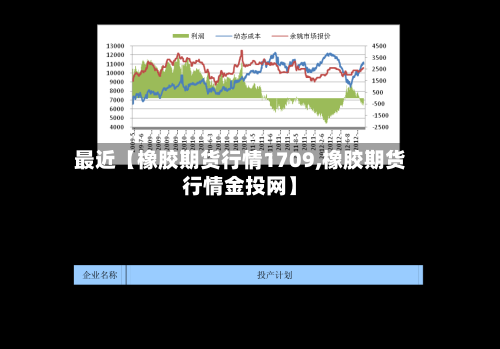 最近【橡胶期货行情1709,橡胶期货行情金投网】