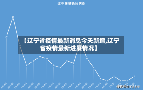 【辽宁省疫情最新消息今天新增,辽宁省疫情最新进展情况】-第2张图片