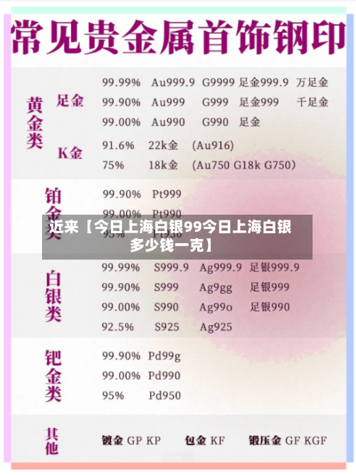 近来【今日上海白银99今日上海白银多少钱一克】-第2张图片