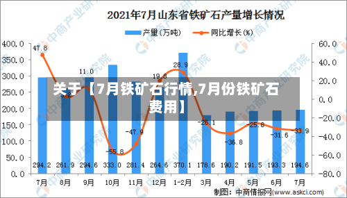 关于【7月铁矿石行情,7月份铁矿石费用】