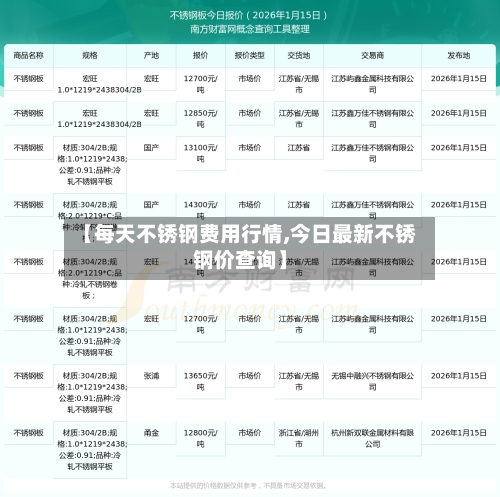 【每天不锈钢费用行情,今日最新不锈钢价查询】-第2张图片