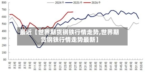 最近【世界期货钢铁行情走势,世界期货钢铁行情走势最新】-第3张图片