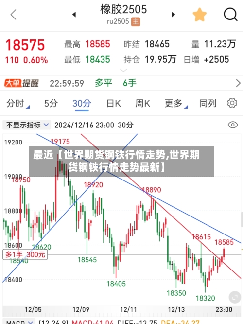 最近【世界期货钢铁行情走势,世界期货钢铁行情走势最新】-第2张图片
