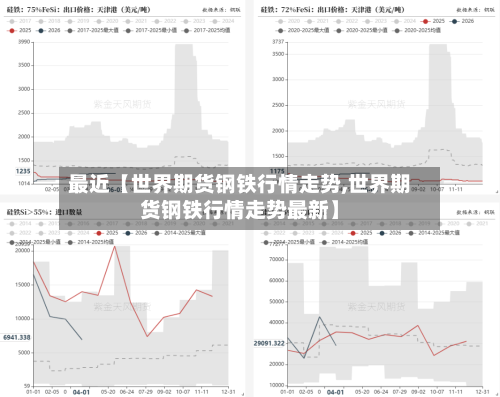 最近【世界期货钢铁行情走势,世界期货钢铁行情走势最新】