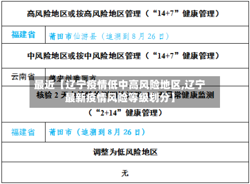 最近【辽宁疫情低中高风险地区,辽宁最新疫情风险等级划分】-第2张图片