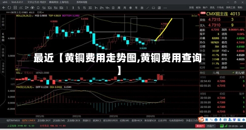 最近【黄铜费用走势图,黄铜费用查询】