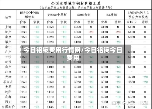 今日铝锭费用行情网/今日铝锭今日费用
