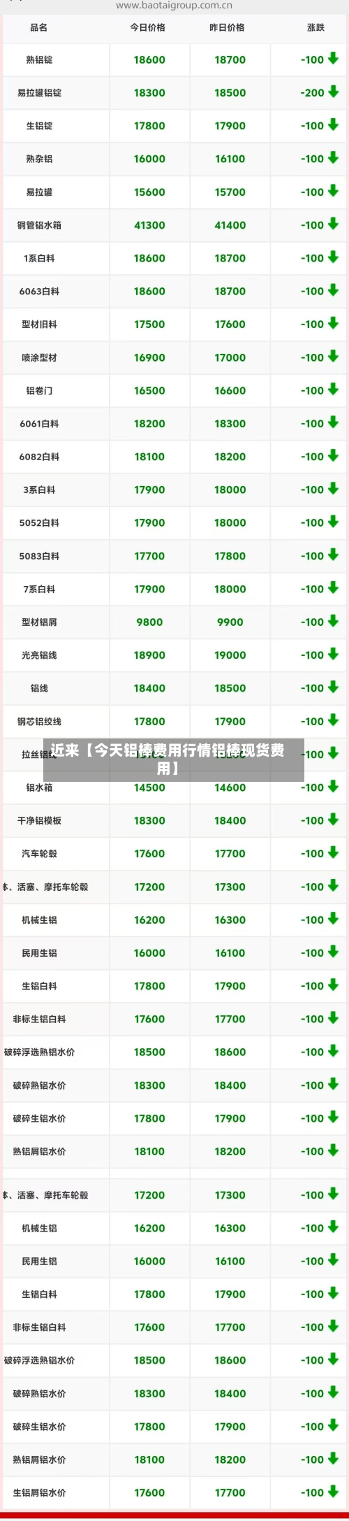 近来【今天铝棒费用行情铝棒现货费用】-第2张图片