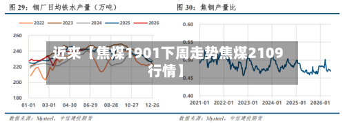 近来【焦煤1901下周走势焦煤2109行情】