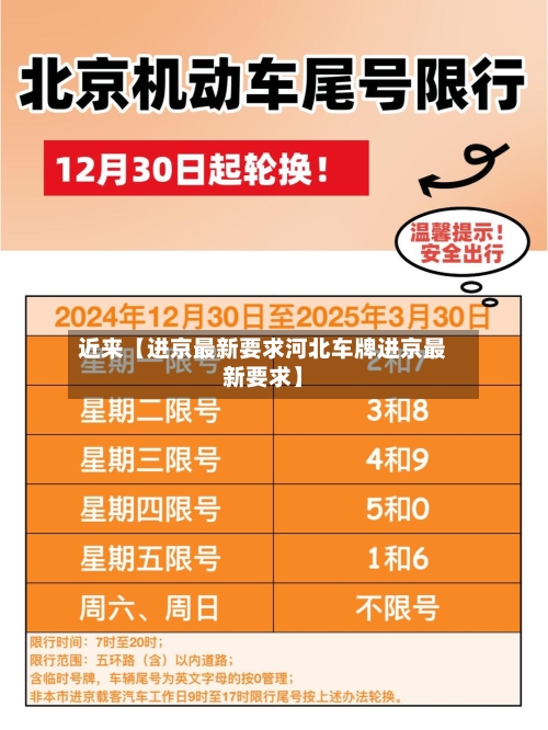 近来【进京最新要求河北车牌进京最新要求】