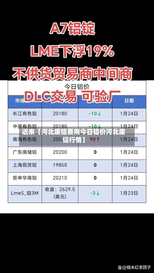 近来【河北废铝费用今日铝价河北废铝行情】-第3张图片