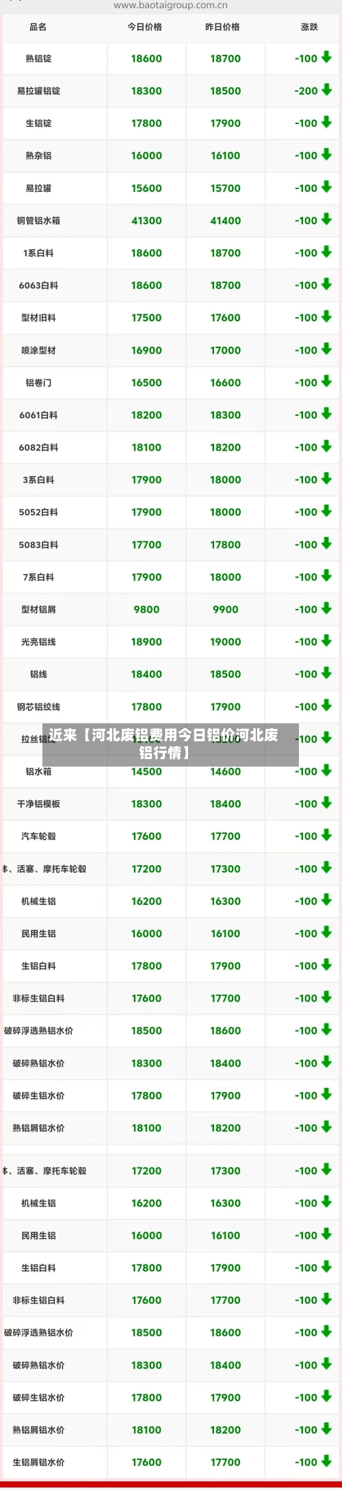 近来【河北废铝费用今日铝价河北废铝行情】