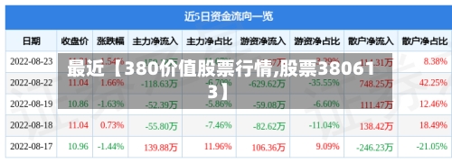 最近【380价值股票行情,股票380613】-第2张图片
