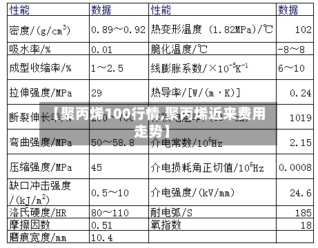 【聚丙烯100行情,聚丙烯近来费用走势】-第3张图片