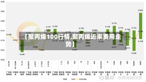 【聚丙烯100行情,聚丙烯近来费用走势】