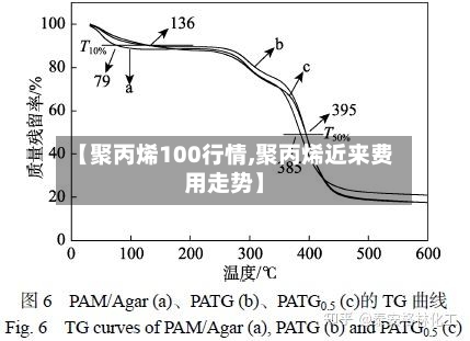 【聚丙烯100行情,聚丙烯近来费用走势】-第2张图片