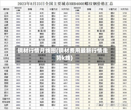 钢材行情月线图(钢材费用最新行情走势k线)