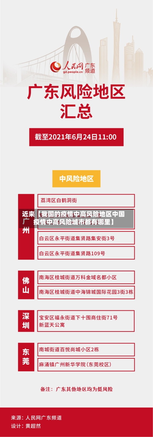 近来【我国的疫情中高风险地区中国疫情中高风险城市都有哪里】