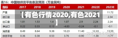 【有色行情2020,有色2021】
