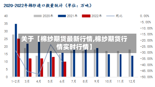 关于【棉纱期货最新行情,棉纱期货行情实时行情】-第2张图片