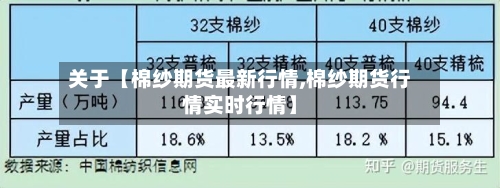 关于【棉纱期货最新行情,棉纱期货行情实时行情】