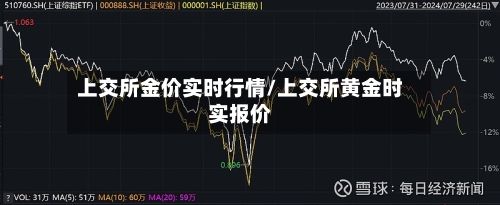 上交所金价实时行情/上交所黄金时实报价