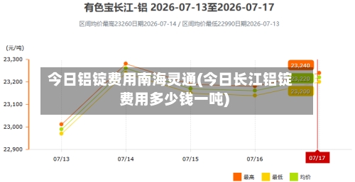 今日铝锭费用南海灵通(今日长江铝锭费用多少钱一吨)