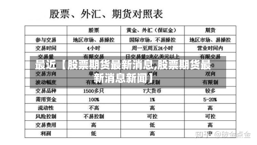 最近【股票期货最新消息,股票期货最新消息新闻】