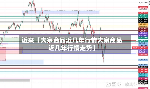 近来【大宗商品近几年行情大宗商品近几年行情走势】