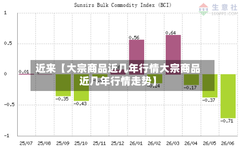 近来【大宗商品近几年行情大宗商品近几年行情走势】-第2张图片