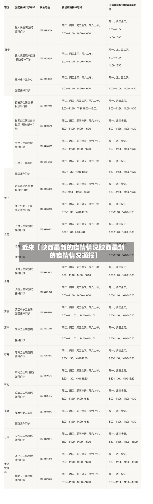 近来【陕西最新的疫情情况陕西最新的疫情情况通报】