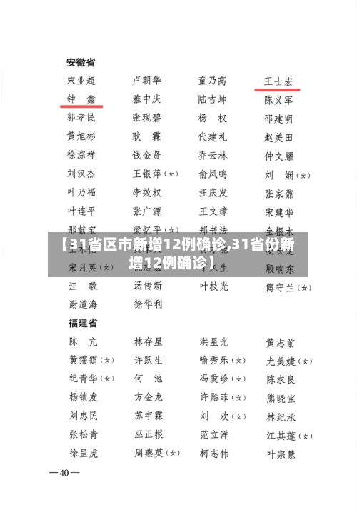 【31省区市新增12例确诊,31省份新增12例确诊】-第2张图片