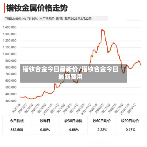 镨钕合金今日最新价/镨钕合金今日最新费用
