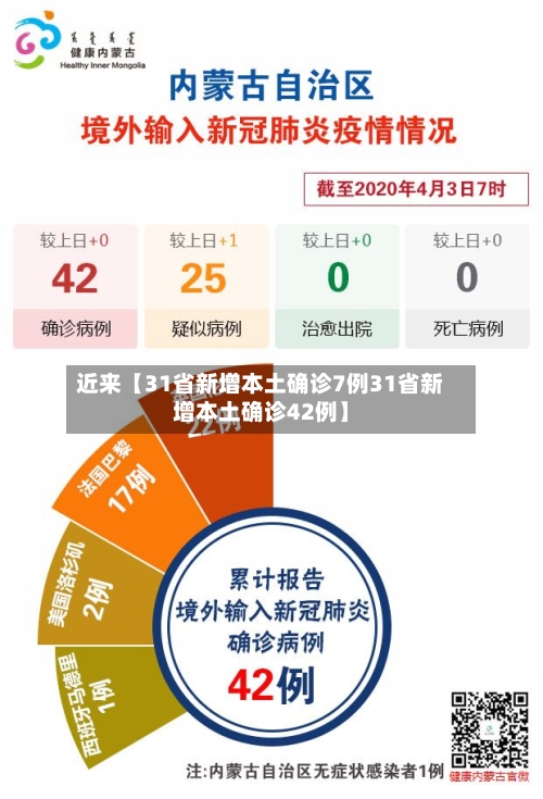 近来【31省新增本土确诊7例31省新增本土确诊42例】-第3张图片