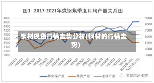 钢材现货行情走势分析(钢材的行情走势)