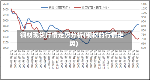 钢材现货行情走势分析(钢材的行情走势)-第2张图片