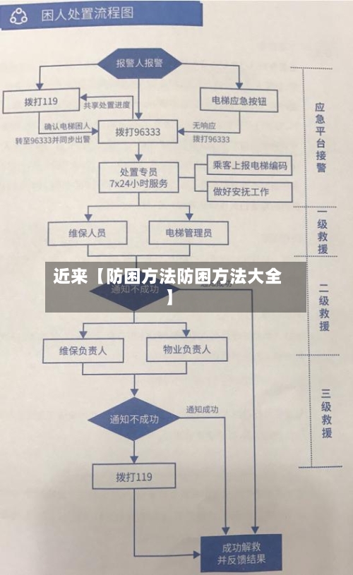 近来【防困方法防困方法大全】