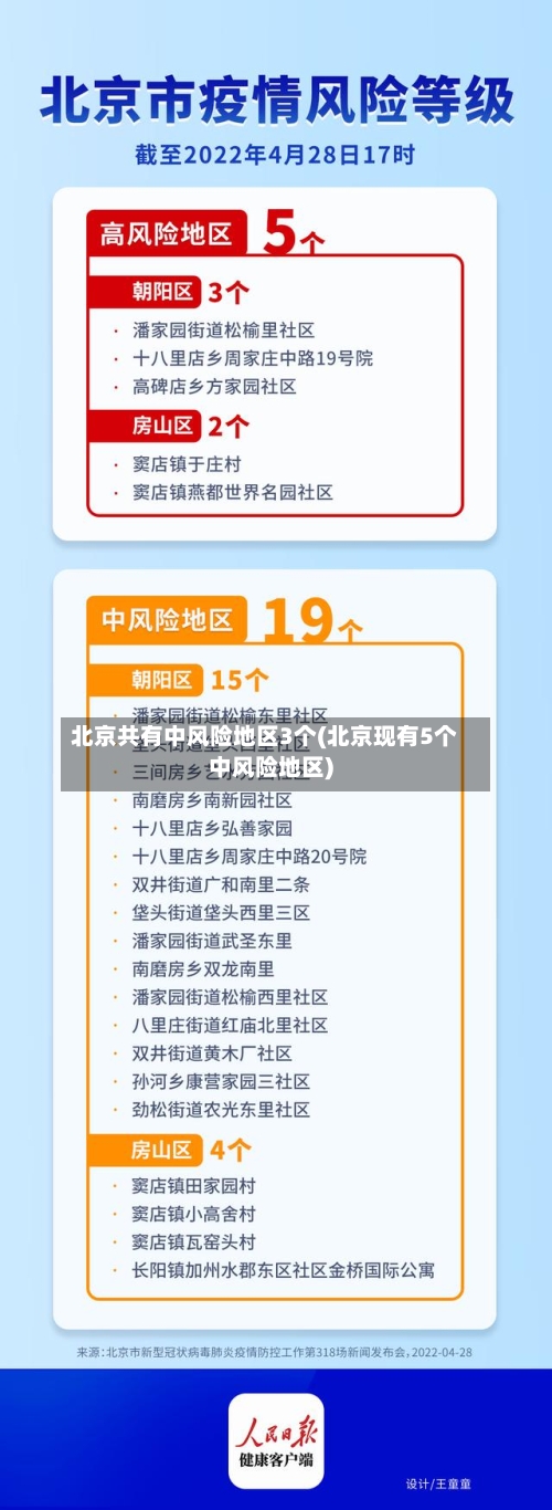 北京共有中风险地区3个(北京现有5个中风险地区)-第3张图片