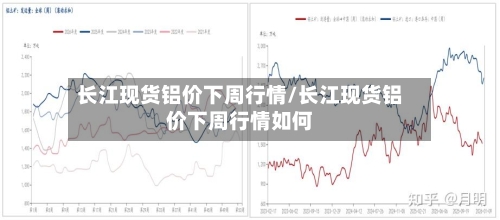 长江现货铝价下周行情/长江现货铝价下周行情如何-第3张图片